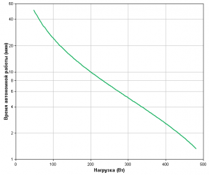 APC by Schneider Electric Back-UPS BX950U-GR Backup Time