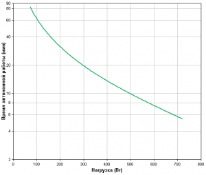 APC by Schneider Electric Back-UPS Pro BR1200GI Backup Time