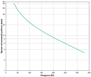 APC by Schneider Electric Back-UPS Pro BR550GI Backup Time