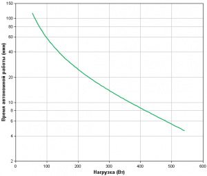 APC by Schneider Electric Back-UPS Pro BR900GI Backup Time