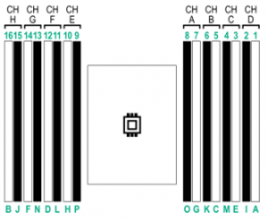 HPE ProLiant DL325 Gen10 Memory