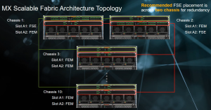 Dell EMC PowerEdge MX Scalable Fabric Architecture