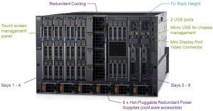 Dell EMC PowerEdge MX Shassi Front