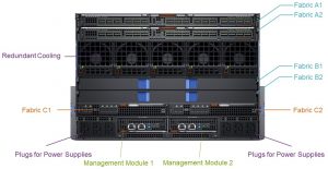 Dell EMC PowerEdge MX Shassi Rear
