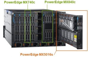Dell Emc PowerEdge-MX-Servers-Storage
