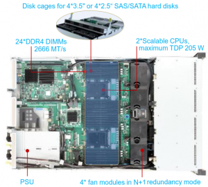 Huawei 5288 V5 Top