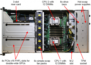Lenovo ThinkSystem SR670 Top
