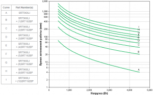 APC by Schneider Electric Backup Time