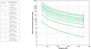 APC by Schneider Electric Backup Time