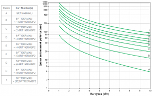 APC-by-Schneider-Electric-SRT10KRMXLI-Backup-Time