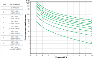 APC by Schneider Electric SRT10KXLI Backup Time