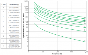 APC by Schneider Electric SRT2200RMXLI Backup Time