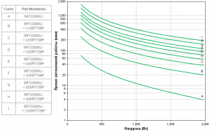 APC by Schneider Electric SRT2200XLI Backup Time