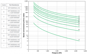 APC by Schneider Electric SRT3000RMXLI-NC Backup Time