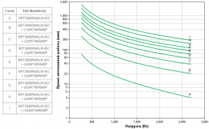 APC by Schneider Electric SRT3000RMXLW-IEC Backup Time