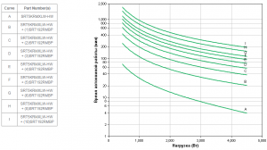 APC-by-Schneider-Electric-SRT5KRMXLW-HW-Backup-Time