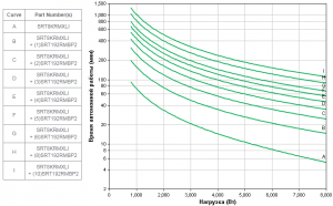 APC-by-Schneider-Electric-SRT8KRMXLI-Backup-Time