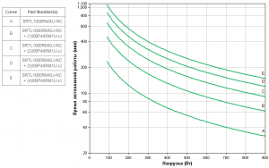 APC-by-Schneider-Electric-SRTL1000RMXLI-NC-Backup-Time