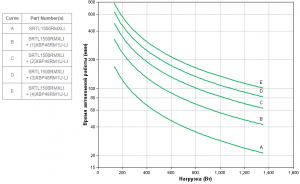 APC-by-Schneider-Electric-SRTL1500RMXLI-Backup-Time