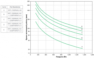 APC-by-Schneider-Electric-SRTL1500RMXLI-NC-Backup-Time