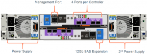 Dell EMC PowerVault ME4012 Rear