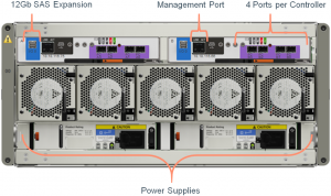 Dell EMC PowerVault ME4084 Rear