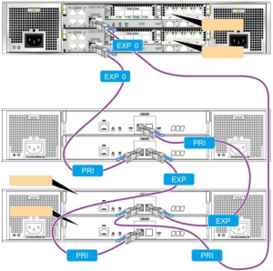 Huawei OceanStor 2200 V3 HDD Ring