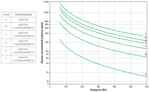 APC-by-Schneider-Electric-SMX750I-Backup-Time