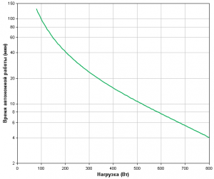 APC-by-Schneider-Electric-SRC1KI-Backup-Time