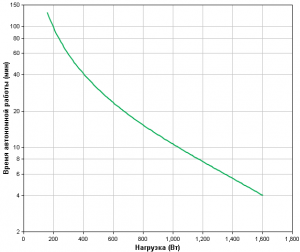 APC-by-Schneider-Electric-SRC2KI-Backup-Time