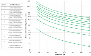 APC-by-Schneider-Electric-SURT1000RMXLI-Backup-Time