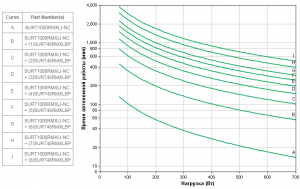 APC-by-Schneider-Electric-SURT1000RMXLI-NC-Backup-Time