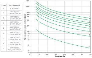 APC-by-Schneider-Electric-SURT1000XLI-Backup-Time