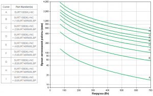 APC-by-Schneider-Electric-SURT1000XLI-NC-Backup-Time