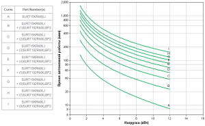 APC-by-Schneider-Electric-SURT15KRMXLI-Backup-Time