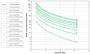 APC-by-Schneider-Electric-SURT20KRMXLI-Backup-Time