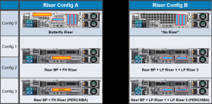Dell EMC PowerEdge R740xd2 Rear Module Configurations