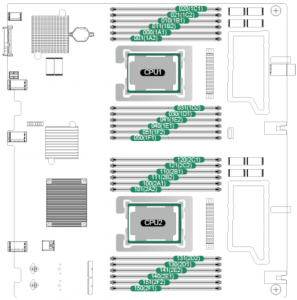 Huawei CH225 V5 Compute Node DIMM
