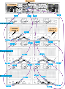 Huawei SAS high-density disk enclosure Connect