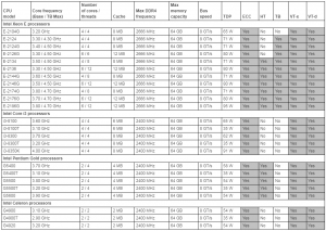Lenovo ThinkSystem SR250 CPU