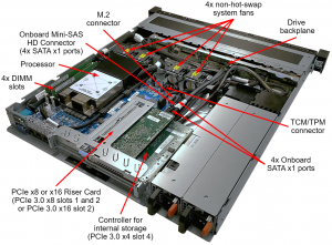 Lenovo ThinkSystem SR250 Internal