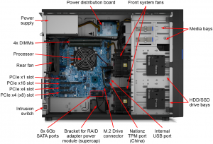 Lenovo ThinkSystem ST250 Internal