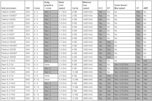Lenovo ThinkSystem ST50 CPU
