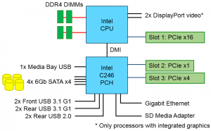 Lenovo ThinkSystem ST50 architecture block diagram