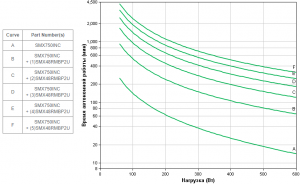 APC-by-Schneider-Electric-SMX750INC-Backup-Time