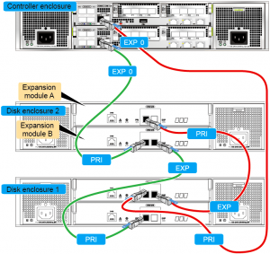 Huawei OceanStor Cable