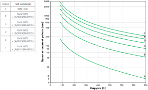 APC-by-Schneider-Electric-SMX1000I-Backup-Time