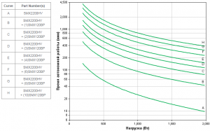 APC-by-Schneider-Electric-SMX2200HV-Backup-Time