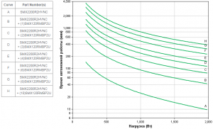 APC-by-Schneider-Electric-SMX2200R2HVNC-Backup-Time