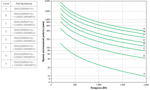 APC-by-Schneider-Electric-SMX2200RMHV2U-Backup-Time